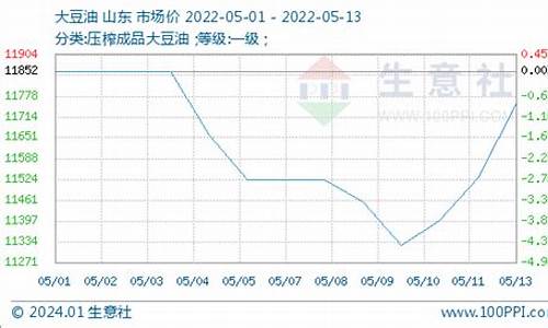 豆油价格行情分析报告_豆油价格行情分析报告最新