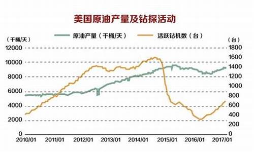 下一轮油价几号调整_下一轮油价是涨还是跌最新预测10月最新