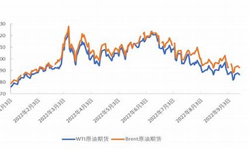 以后油价的发展趋势_以后油价的发展趋势是什么