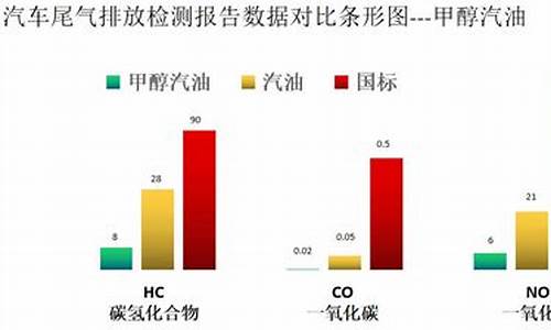 甲醇汽油价格_甲醇汽油价格表