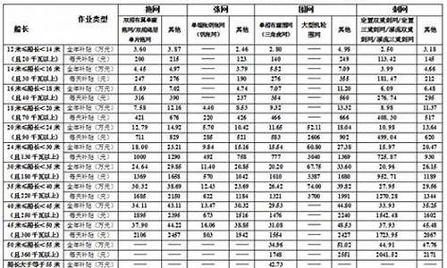 2013农村客运油价补贴_年农村客运燃油补贴公示