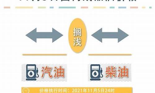 油价最新调整消息10月10日是多少_油价调整窗口时间表10月