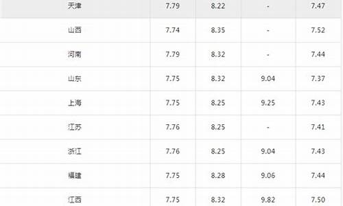 嘉峪关今日油价92汽油价格调整最新消息最新_嘉峪关油价下一次调整